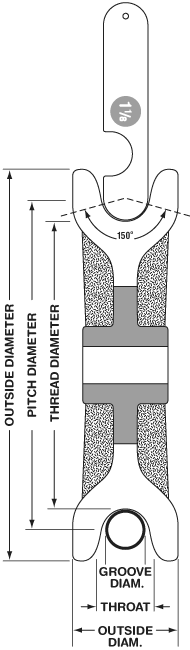 Wire Rope Sheave Dimensions and use of a Sheave Gauge