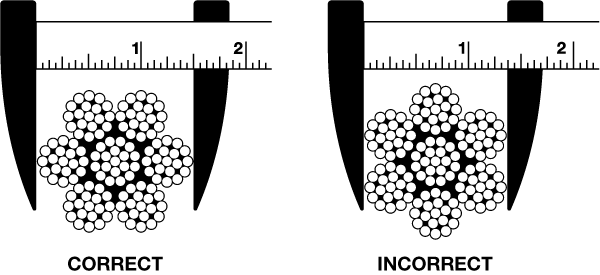 Correct method for measuring wire rope diameter