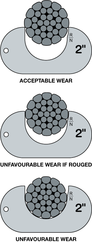 Measuring Wire Rope with Sheave Gauge