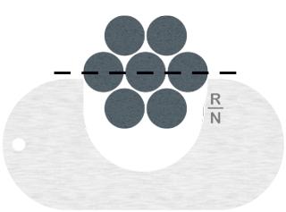 CORRECT Wire Rope should not fit in Gauge