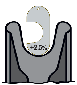 +2.5% New Sheave Gauge - Correct