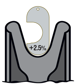 +2.5% New Sheave Gauge - Replace