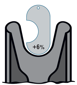 +6% New Sheave Gauge - Too Large