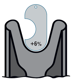 +6% New Sheave Gauge - Correct