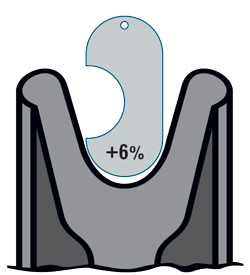 +6% New Sheave Gauge - Too Tight