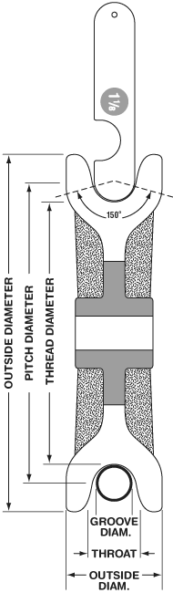 Wire Rope and Sheave Gauges - Measuring Wire Rope Sheave Wear